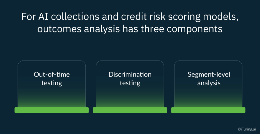 Credit risk model outcomes analysis including out-of-time testing, discrimination testing, and segment-level performance evaluation