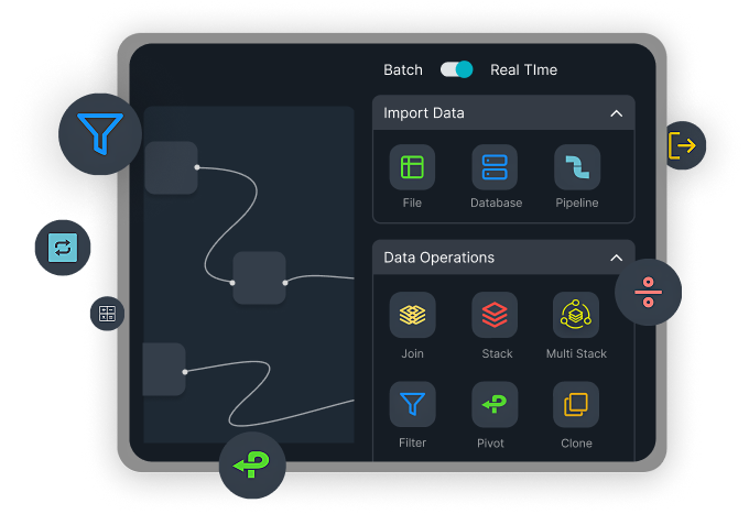 Drag-and-drop interface showing no-code feature engineering pipeline with input connectors and output variables
